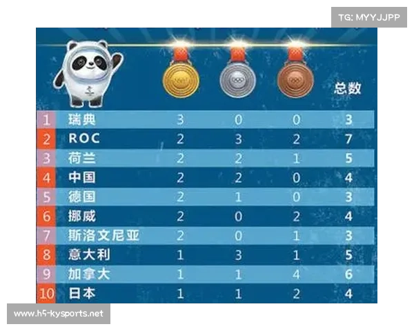 2022冬奥会奖牌排行榜揭晓 前五名国家精彩成绩一览